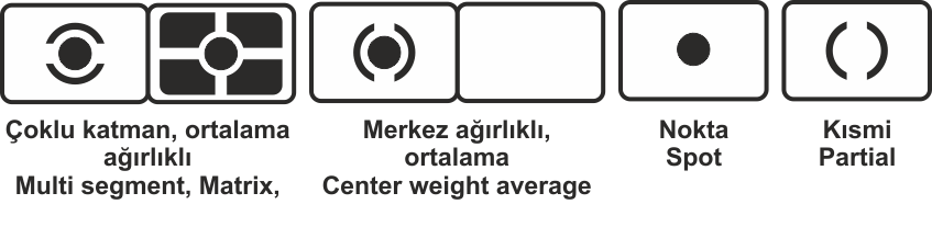 meteringmodes